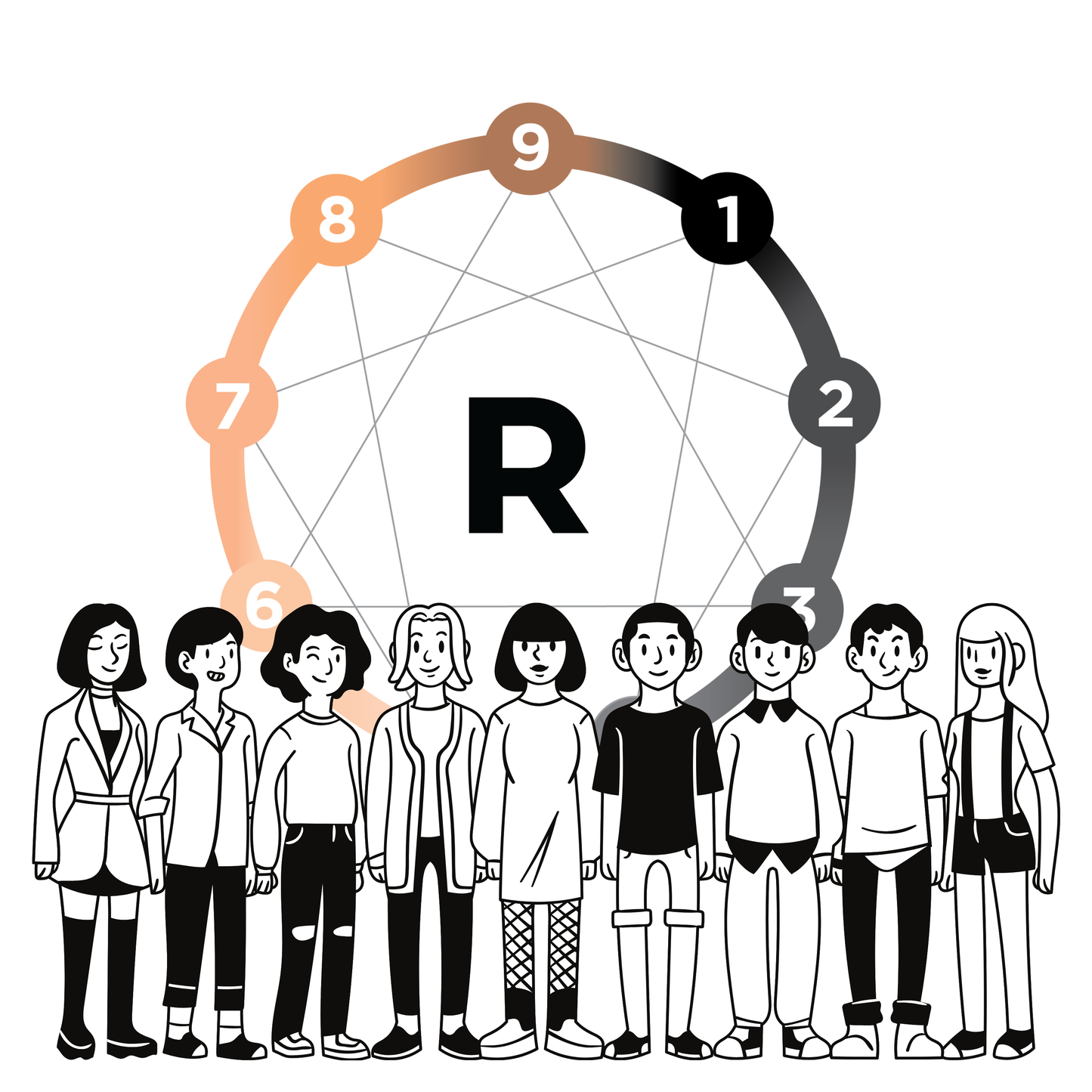 Refine Digital Training - Enneagram Assessment